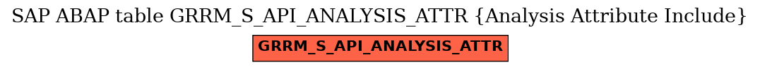 E-R Diagram for table GRRM_S_API_ANALYSIS_ATTR (Analysis Attribute Include)