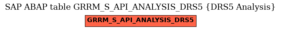 E-R Diagram for table GRRM_S_API_ANALYSIS_DRS5 (DRS5 Analysis)