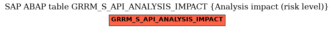 E-R Diagram for table GRRM_S_API_ANALYSIS_IMPACT (Analysis impact (risk level))