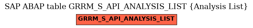 E-R Diagram for table GRRM_S_API_ANALYSIS_LIST (Analysis List)