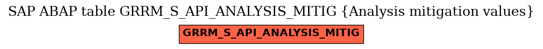 E-R Diagram for table GRRM_S_API_ANALYSIS_MITIG (Analysis mitigation values)