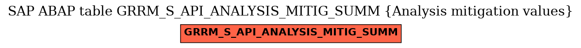 E-R Diagram for table GRRM_S_API_ANALYSIS_MITIG_SUMM (Analysis mitigation values)