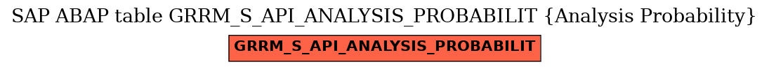 E-R Diagram for table GRRM_S_API_ANALYSIS_PROBABILIT (Analysis Probability)