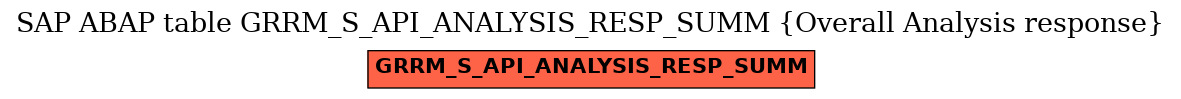 E-R Diagram for table GRRM_S_API_ANALYSIS_RESP_SUMM (Overall Analysis response)