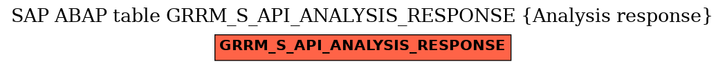 E-R Diagram for table GRRM_S_API_ANALYSIS_RESPONSE (Analysis response)