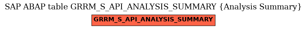 E-R Diagram for table GRRM_S_API_ANALYSIS_SUMMARY (Analysis Summary)