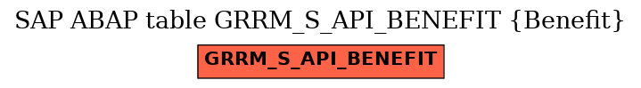 E-R Diagram for table GRRM_S_API_BENEFIT (Benefit)