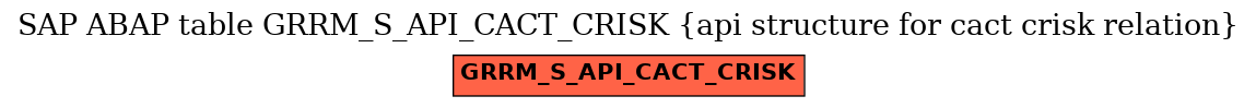 E-R Diagram for table GRRM_S_API_CACT_CRISK (api structure for cact crisk relation)