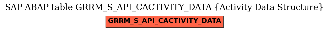 E-R Diagram for table GRRM_S_API_CACTIVITY_DATA (Activity Data Structure)