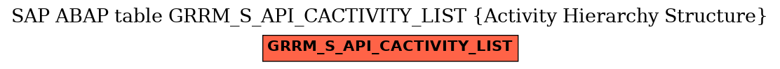 E-R Diagram for table GRRM_S_API_CACTIVITY_LIST (Activity Hierarchy Structure)