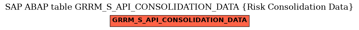 E-R Diagram for table GRRM_S_API_CONSOLIDATION_DATA (Risk Consolidation Data)