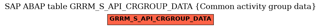 E-R Diagram for table GRRM_S_API_CRGROUP_DATA (Common activity group data)
