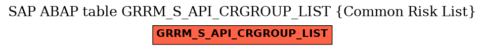 E-R Diagram for table GRRM_S_API_CRGROUP_LIST (Common Risk List)