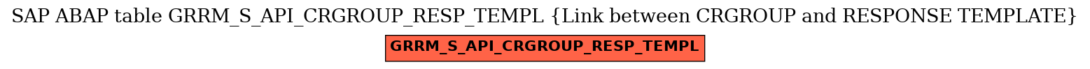 E-R Diagram for table GRRM_S_API_CRGROUP_RESP_TEMPL (Link between CRGROUP and RESPONSE TEMPLATE)