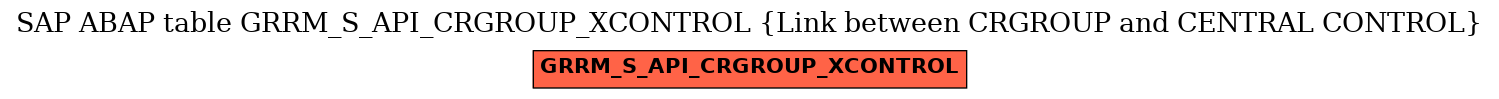 E-R Diagram for table GRRM_S_API_CRGROUP_XCONTROL (Link between CRGROUP and CENTRAL CONTROL)