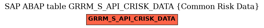 E-R Diagram for table GRRM_S_API_CRISK_DATA (Common Risk Data)