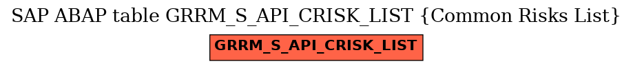 E-R Diagram for table GRRM_S_API_CRISK_LIST (Common Risks List)