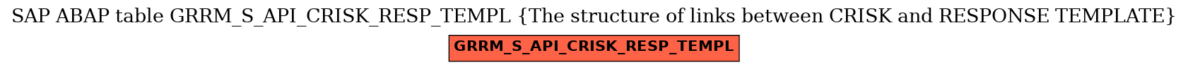 E-R Diagram for table GRRM_S_API_CRISK_RESP_TEMPL (The structure of links between CRISK and RESPONSE TEMPLATE)