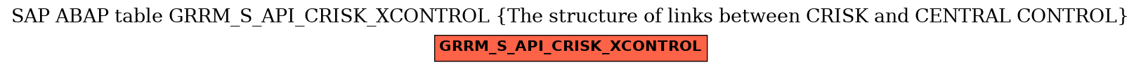 E-R Diagram for table GRRM_S_API_CRISK_XCONTROL (The structure of links between CRISK and CENTRAL CONTROL)