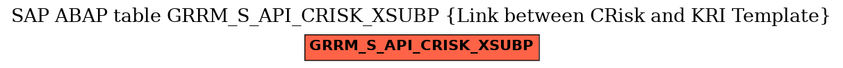 E-R Diagram for table GRRM_S_API_CRISK_XSUBP (Link between CRisk and KRI Template)