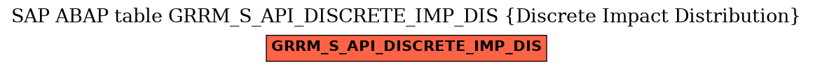 E-R Diagram for table GRRM_S_API_DISCRETE_IMP_DIS (Discrete Impact Distribution)