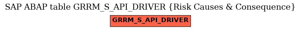 E-R Diagram for table GRRM_S_API_DRIVER (Risk Causes & Consequence)