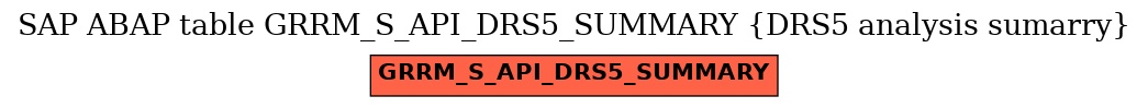 E-R Diagram for table GRRM_S_API_DRS5_SUMMARY (DRS5 analysis sumarry)