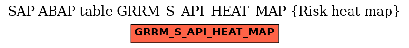 E-R Diagram for table GRRM_S_API_HEAT_MAP (Risk heat map)