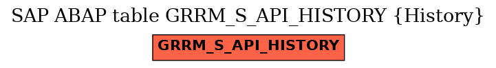 E-R Diagram for table GRRM_S_API_HISTORY (History)