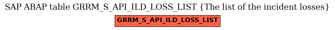 E-R Diagram for table GRRM_S_API_ILD_LOSS_LIST (The list of the incident losses)