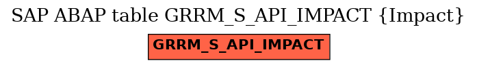 E-R Diagram for table GRRM_S_API_IMPACT (Impact)