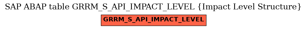 E-R Diagram for table GRRM_S_API_IMPACT_LEVEL (Impact Level Structure)