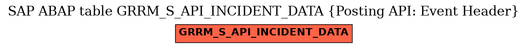 E-R Diagram for table GRRM_S_API_INCIDENT_DATA (Posting API: Event Header)