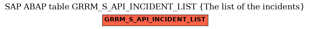 E-R Diagram for table GRRM_S_API_INCIDENT_LIST (The list of the incidents)