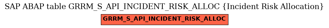 E-R Diagram for table GRRM_S_API_INCIDENT_RISK_ALLOC (Incident Risk Allocation)