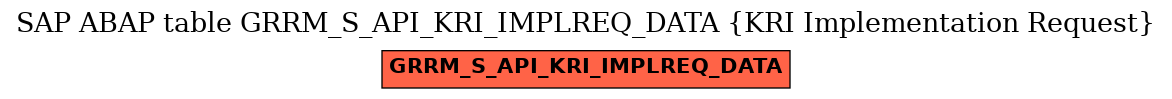 E-R Diagram for table GRRM_S_API_KRI_IMPLREQ_DATA (KRI Implementation Request)