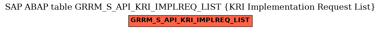 E-R Diagram for table GRRM_S_API_KRI_IMPLREQ_LIST (KRI Implementation Request List)