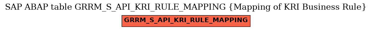 E-R Diagram for table GRRM_S_API_KRI_RULE_MAPPING (Mapping of KRI Business Rule)