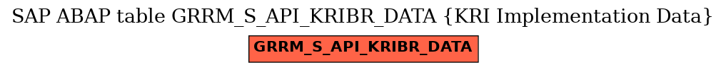 E-R Diagram for table GRRM_S_API_KRIBR_DATA (KRI Implementation Data)