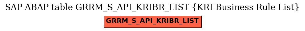 E-R Diagram for table GRRM_S_API_KRIBR_LIST (KRI Business Rule List)