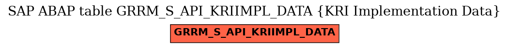 E-R Diagram for table GRRM_S_API_KRIIMPL_DATA (KRI Implementation Data)