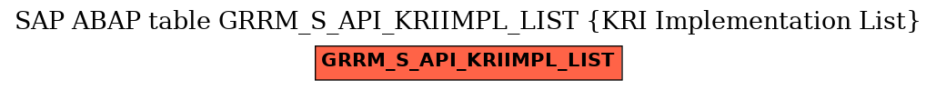 E-R Diagram for table GRRM_S_API_KRIIMPL_LIST (KRI Implementation List)