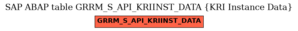 E-R Diagram for table GRRM_S_API_KRIINST_DATA (KRI Instance Data)