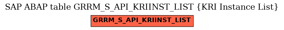 E-R Diagram for table GRRM_S_API_KRIINST_LIST (KRI Instance List)