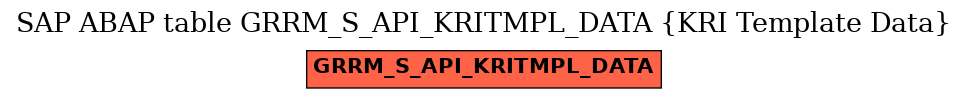 E-R Diagram for table GRRM_S_API_KRITMPL_DATA (KRI Template Data)