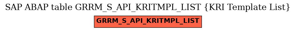 E-R Diagram for table GRRM_S_API_KRITMPL_LIST (KRI Template List)