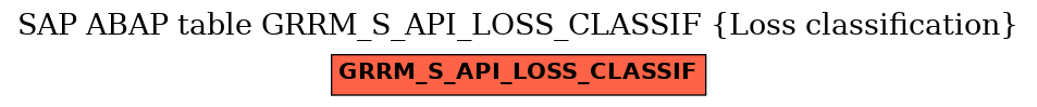 E-R Diagram for table GRRM_S_API_LOSS_CLASSIF (Loss classification)