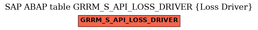 E-R Diagram for table GRRM_S_API_LOSS_DRIVER (Loss Driver)