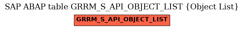 E-R Diagram for table GRRM_S_API_OBJECT_LIST (Object List)