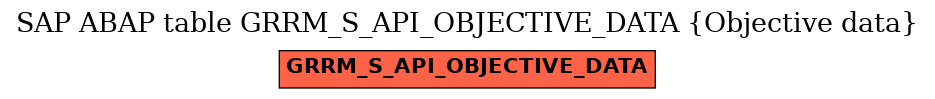 E-R Diagram for table GRRM_S_API_OBJECTIVE_DATA (Objective data)